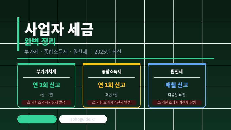 사업자 세금 완벽 정리 (부가세·종합소득세 신고 방법 2026년)