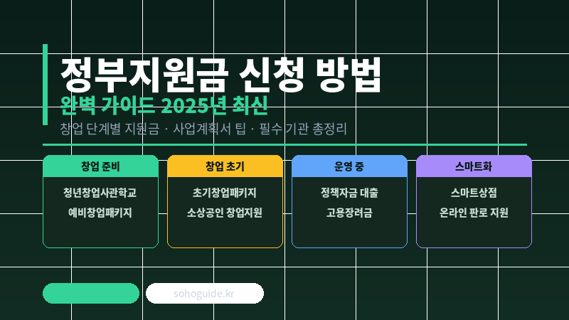 창업자를 위한 정부지원금 신청 방법 완벽 가이드 (2026년 최신)
