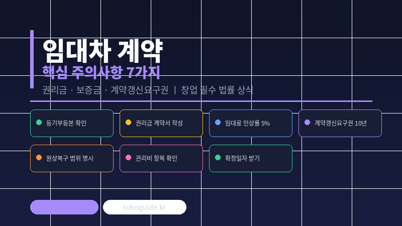 창업 전 꼭 알아야 할 임대차 계약 주의사항 (상가 권리금·보증금 완벽 정리)