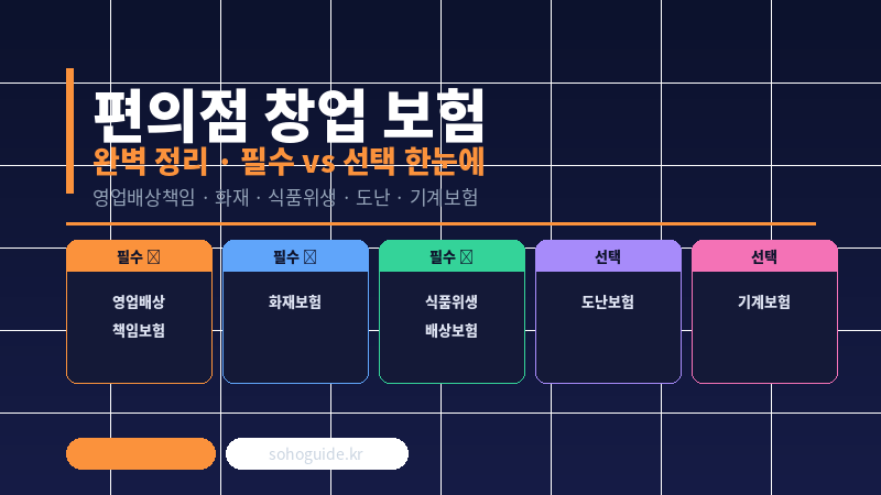 편의점 창업 보험 완벽 정리 (꼭 가입해야 하는 보험 vs 선택 보험)