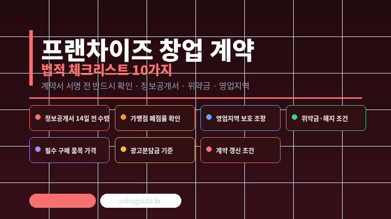 프랜차이즈 창업 계약 전 법적 체크리스트 (계약서 서명 전 반드시 확인)